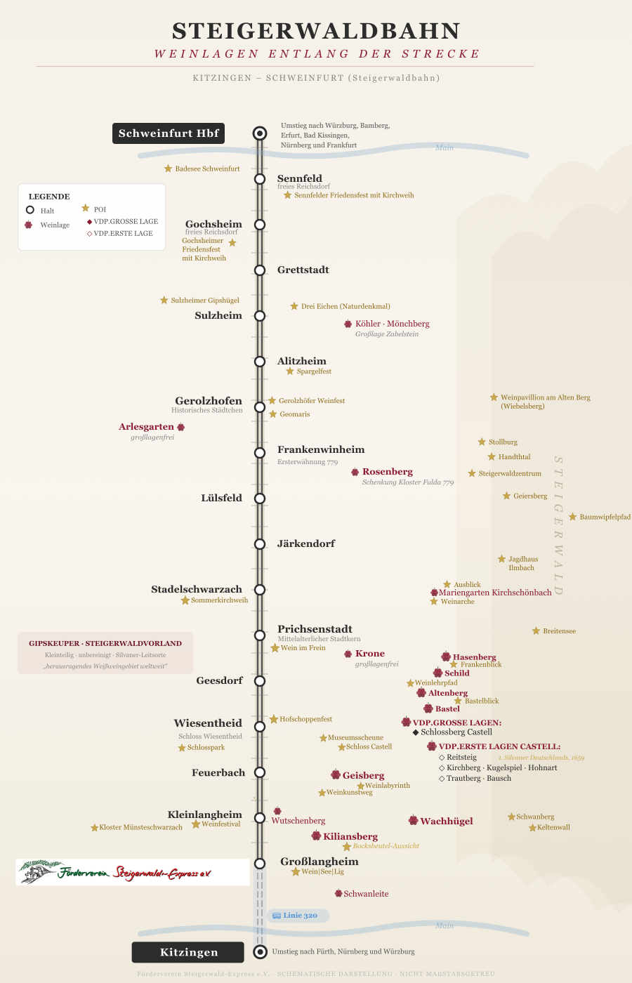 Stilisierte Karte der Umgebung der Steigerwaldbahn mit diversen touristischen Attraktionen, Weinlagen usw.